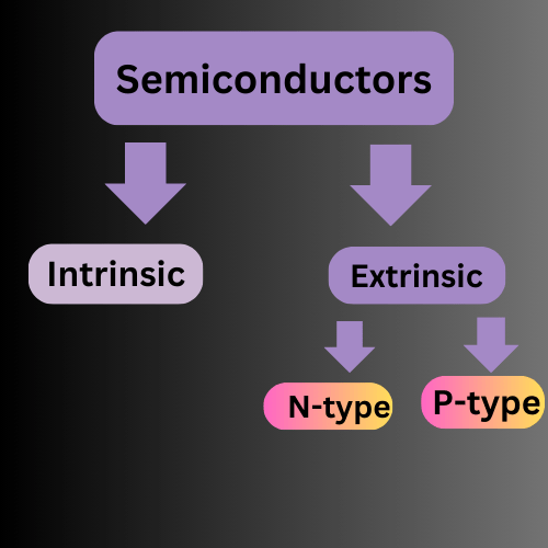 Intrinsic Semiconductor Definition