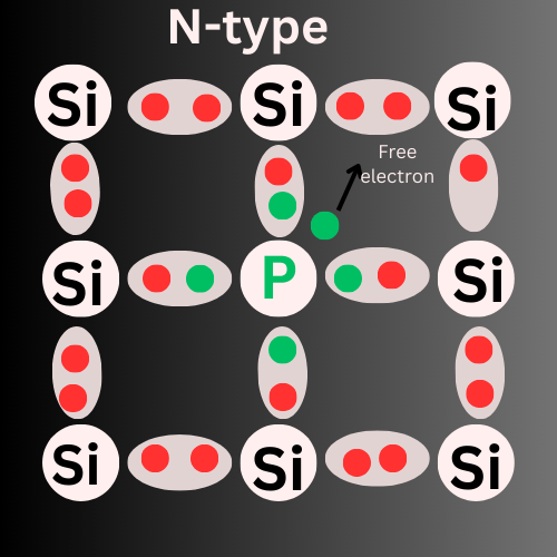 Intrinsic Semiconductor Definition