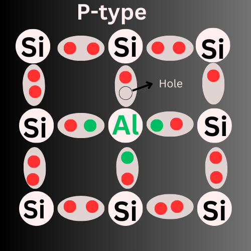 Intrinsic Semiconductor Definition