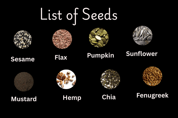 List of Grains Millets Pulses Cereals And Seeds| Types: List of seeds with pictures in telugu , english and hindi. What is the meaning of name seeds.