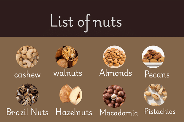 List of Edible Seeds  nuts Names with Pictures like cashew, walnuts, almonds, pea cans, brazil nuts, hazelnuts, pistachios etc.
