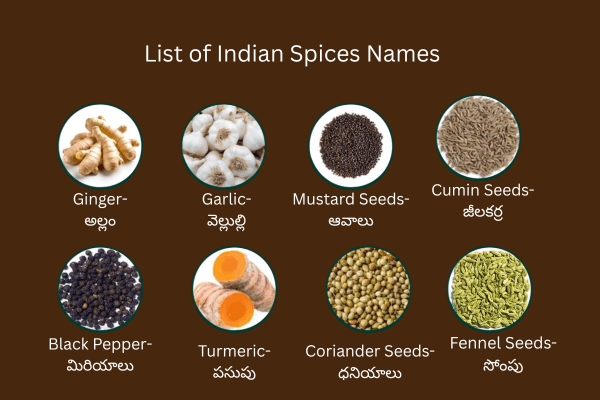 Indian spices names in english and telugu